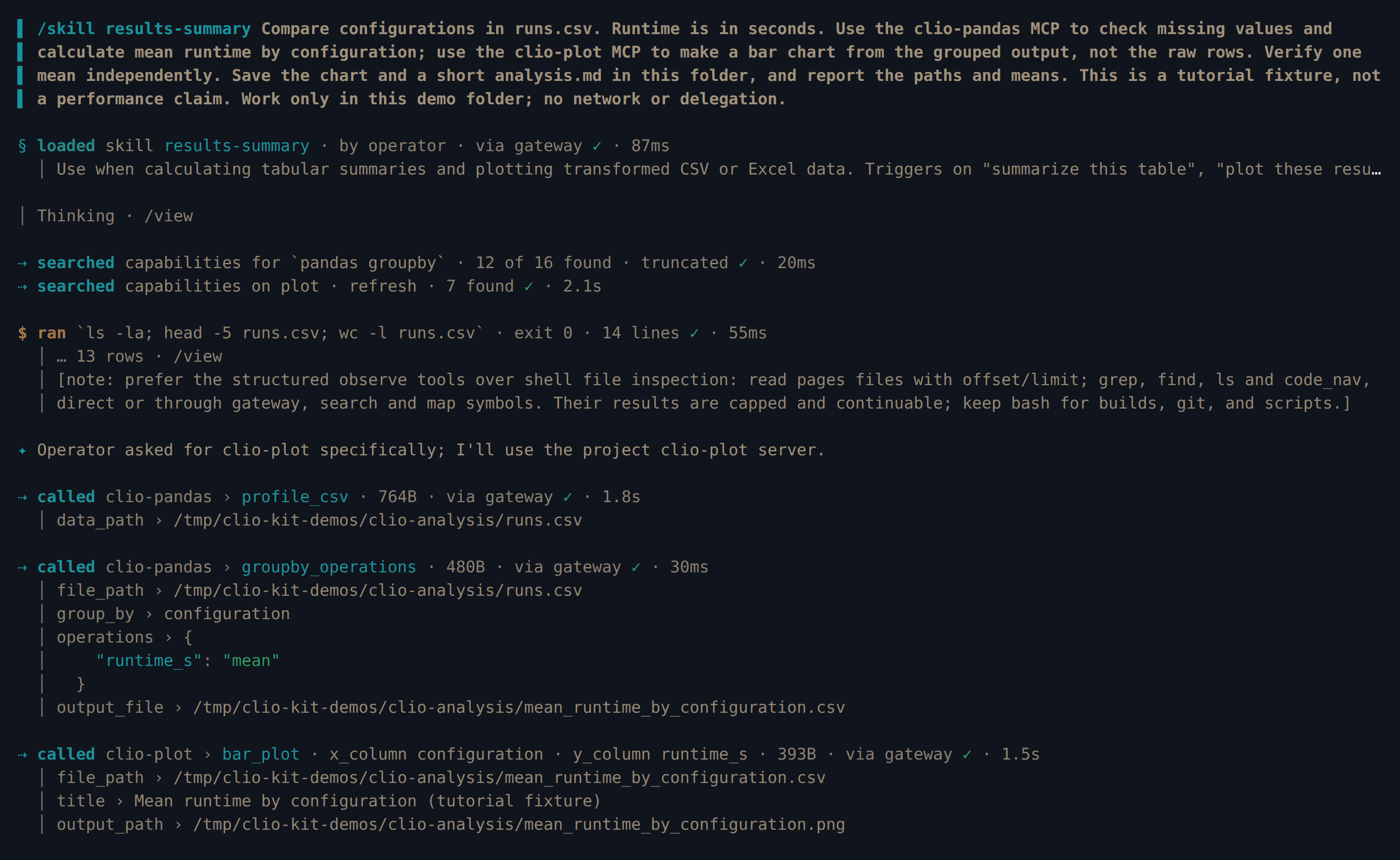 Clio Coder loads results-summary, profiles and groups runs.csv with clio-pandas, and calls clio-plot bar_plot on the grouped file
