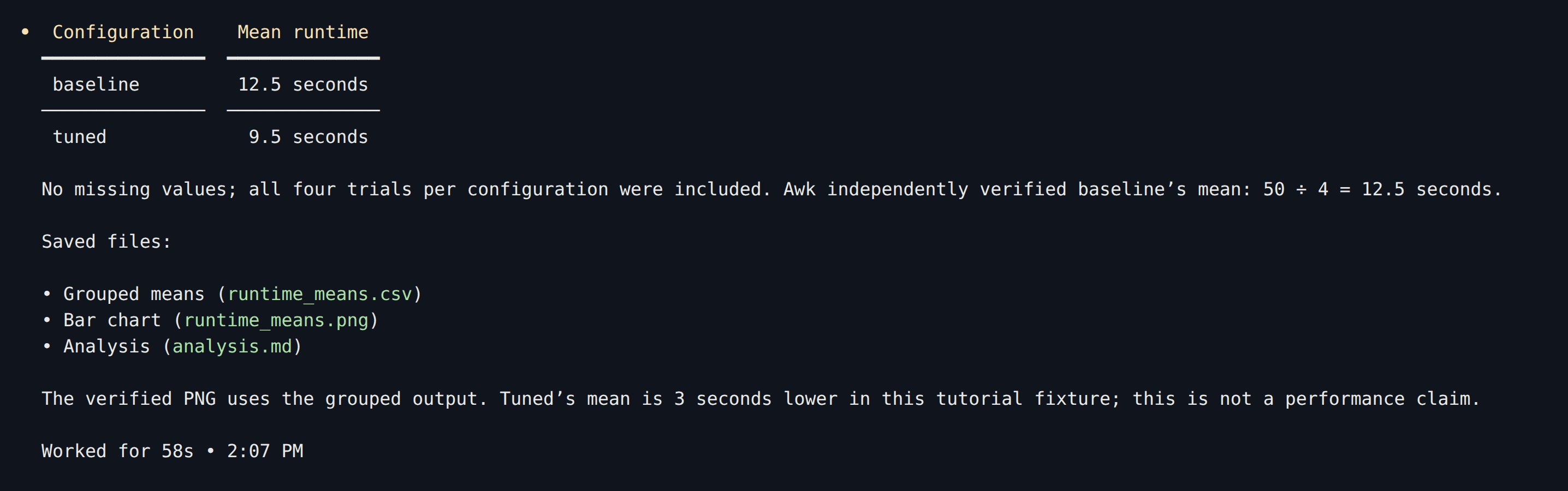 Codex reports both means and the saved chart and analysis