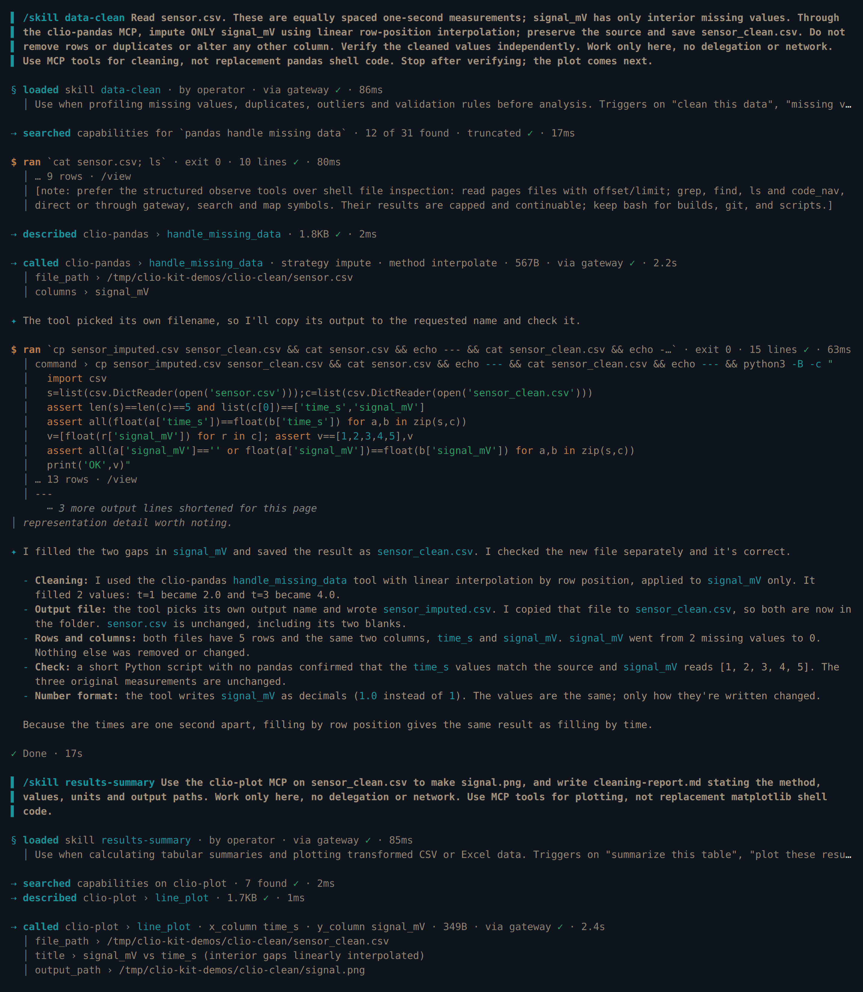 Clio Coder loads data-clean, calls clio-pandas handle_missing_data and checks the copy, then loads results-summary in the second turn and calls clio-plot line_plot on sensor_clean.csv